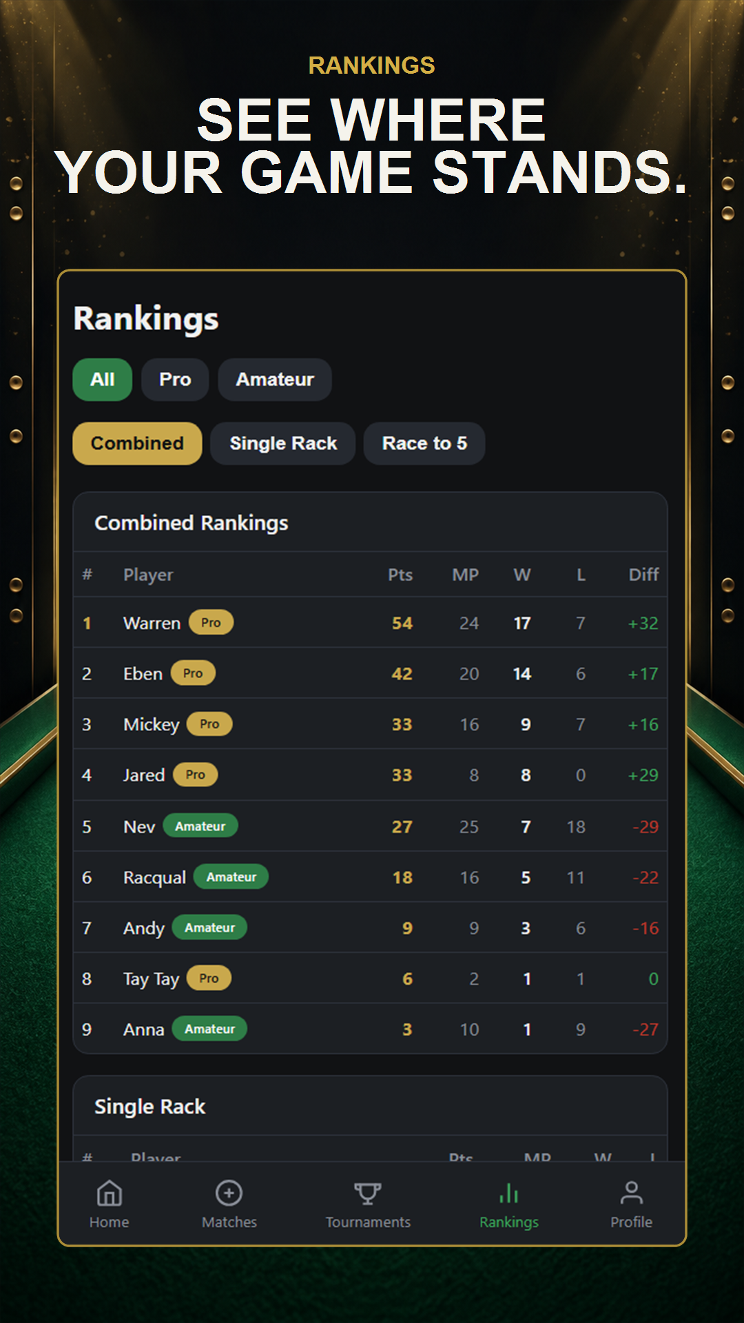CueCount rankings screen showing player standings